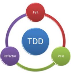 漫談軟件開(kāi)發(fā)過(guò)程
