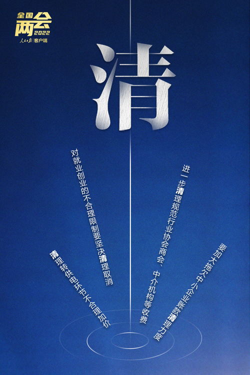 劃重點(diǎn) 10個(gè)關(guān)鍵字讀懂政府工作報(bào)告中的網(wǎng)絡(luò)文化經(jīng)營